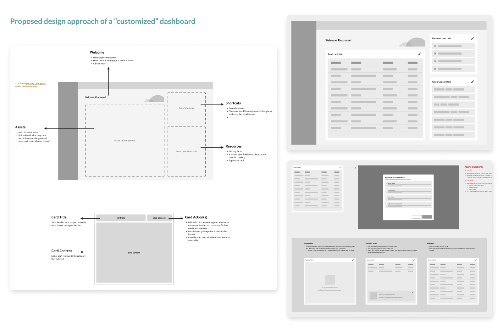 Image 3: Proposed design approach of a "customized" dashboard