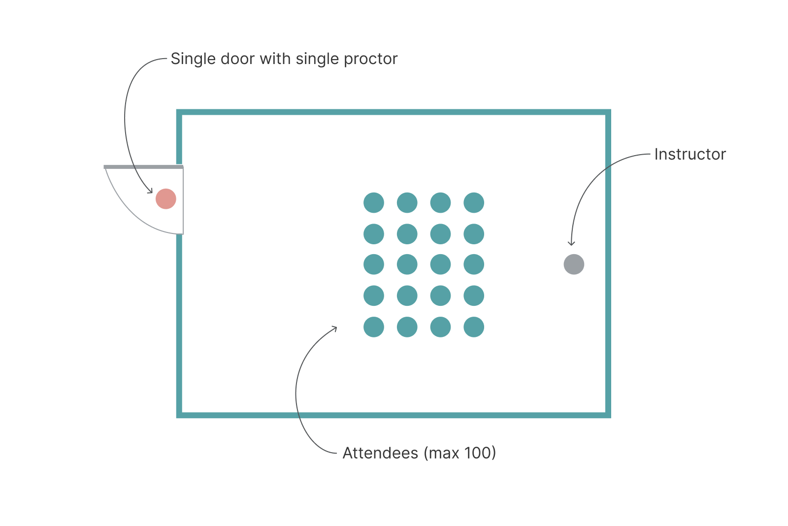 Image 2: Birds eye view of the suggested room setup